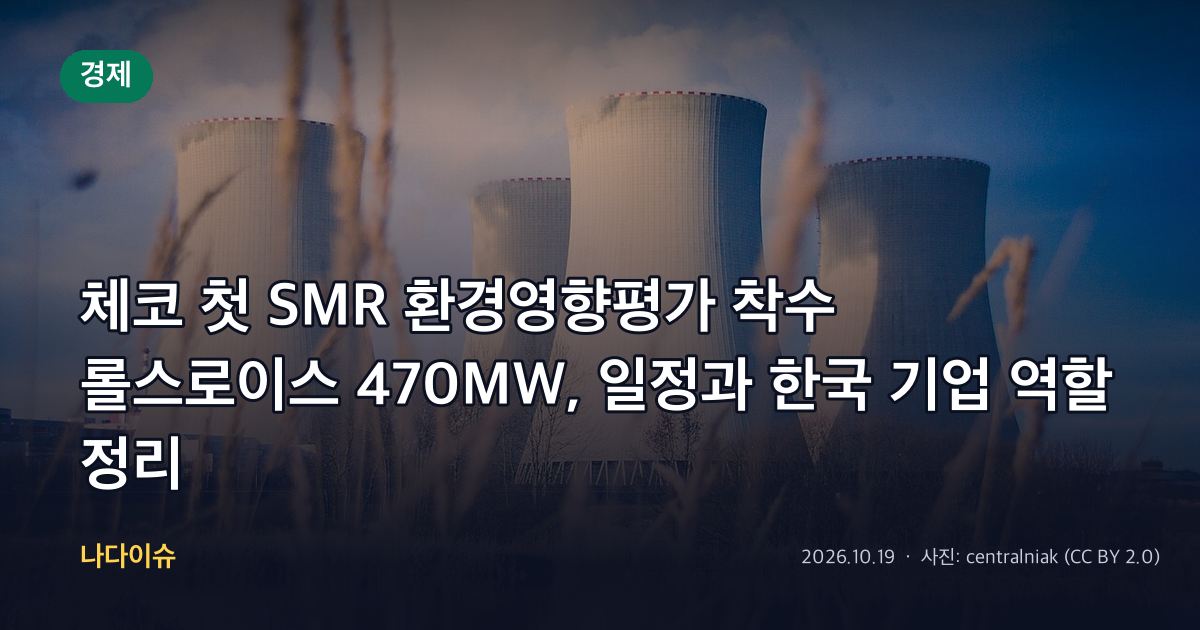 체코 첫 SMR 환경영향평가 착수…롤스로이스 470MW, 일정과 한국 기업 역할 정리