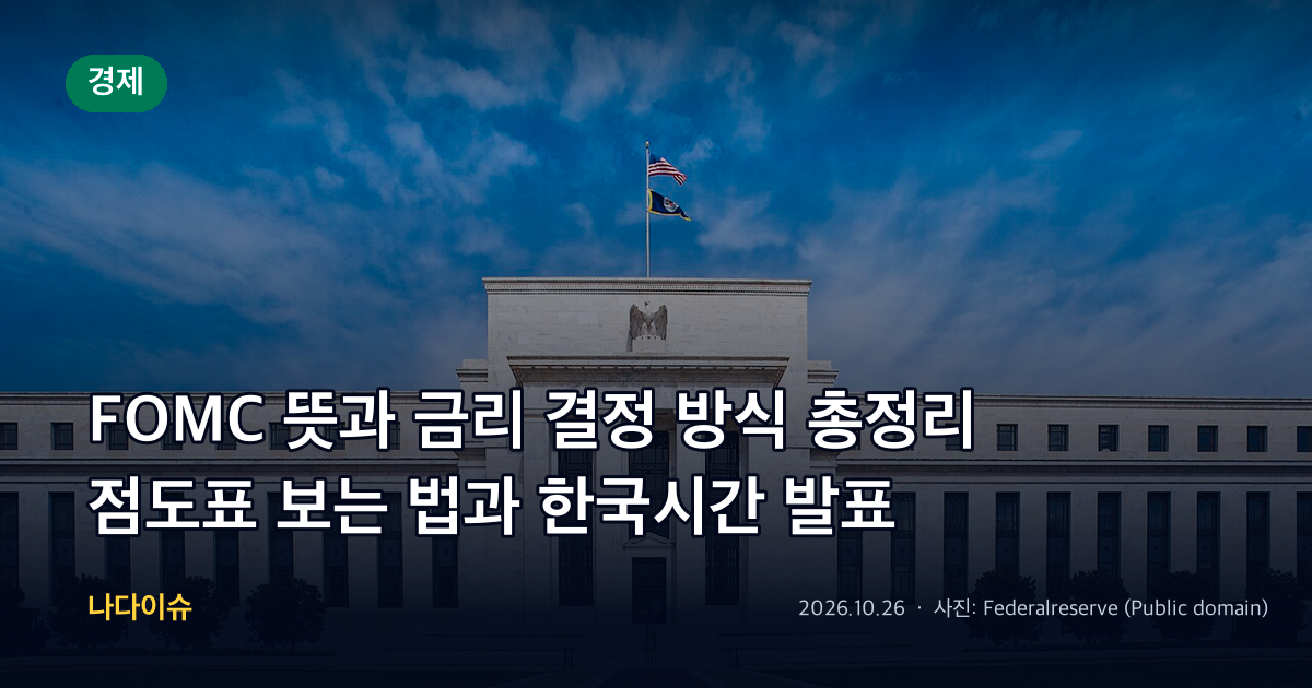 FOMC 뜻과 금리 결정 방식 총정리…점도표 보는 법과 한국시간 발표