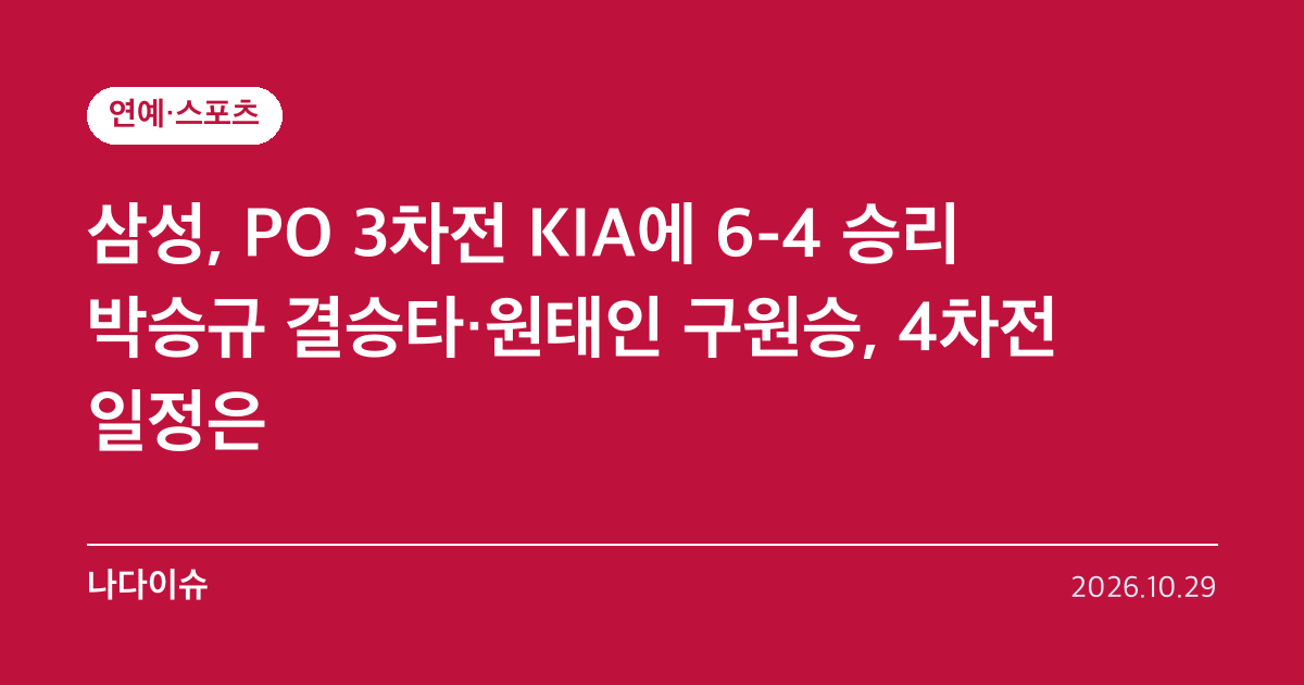 삼성, PO 3차전 KIA에 6-4 승리…박승규 결승타·원태인 구원승, 4차전 일정은
