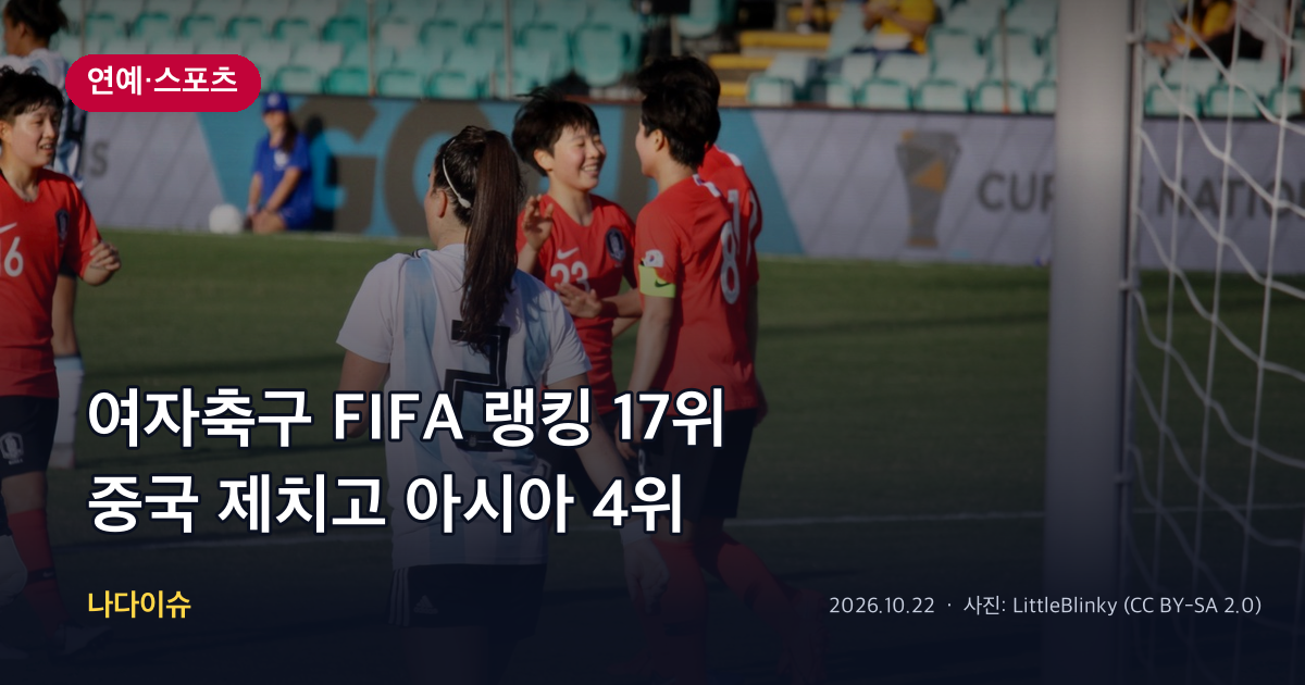 여자축구 FIFA 랭킹 17위…중국 제치고 아시아 4위