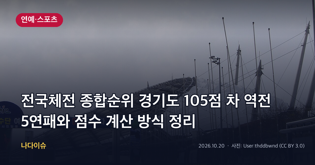 전국체전 종합순위 경기도 105점 차 역전…5연패와 점수 계산 방식 정리