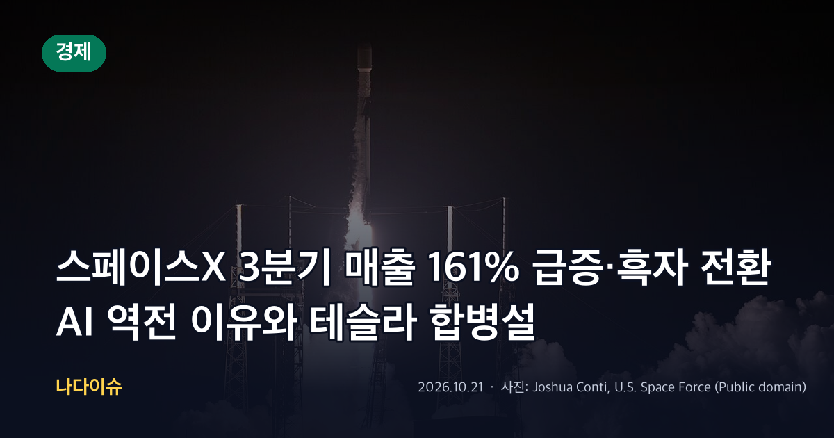 스페이스X 3분기 매출 161% 급증·흑자 전환…AI 역전 이유와 테슬라 합병설