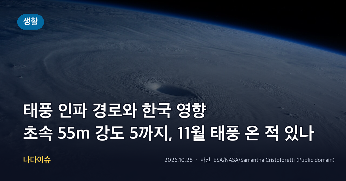 태풍 인파 경로와 한국 영향…초속 55m 강도 5까지, 11월 태풍 온 적 있나